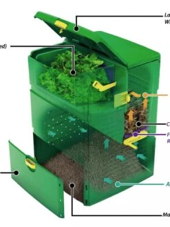 Aeroplus 6000 3-Stage Compost Bin 9 Aeroplus 6000 3-Stage Compost Bin -Garden Supply Store 8590594 001V tif