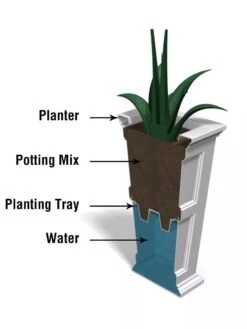 Fairfield Self-Watering Tall Patio Planters, 34” -Garden Supply Store 8600109 10V tif