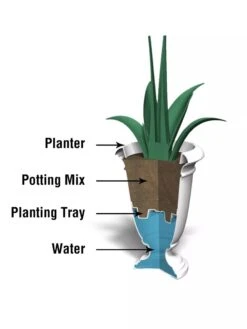 Ellington Self-Watering Urn Planter, 24" 16 Ellington Self-Watering Urn Planter, 24" -Garden Supply Store 8600110 10V tif