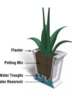 Fairfield Self-Watering Square Planter, 16” X 16” -Garden Supply Store 8611695 18V tif