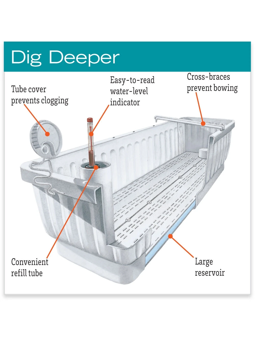 39" Self-Watering Window Box 7 39" Self-Watering Window Box - Image 5